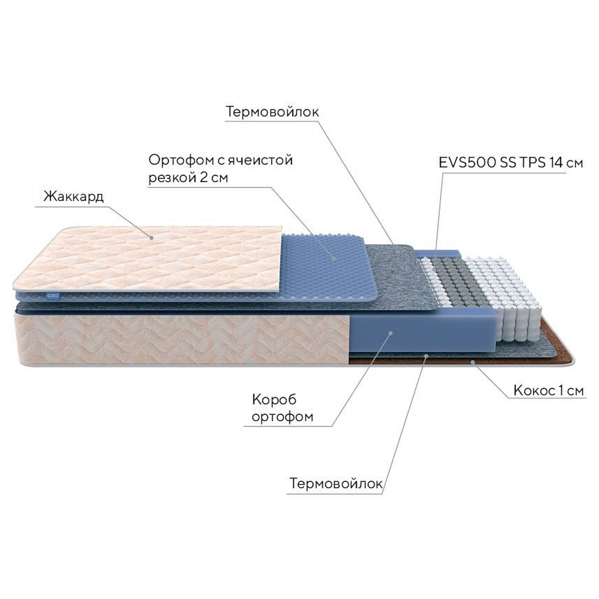 Матрас двуспальный Balance Duo M/S 2000x2000    ORM_200-200_Balance-Duo-MS