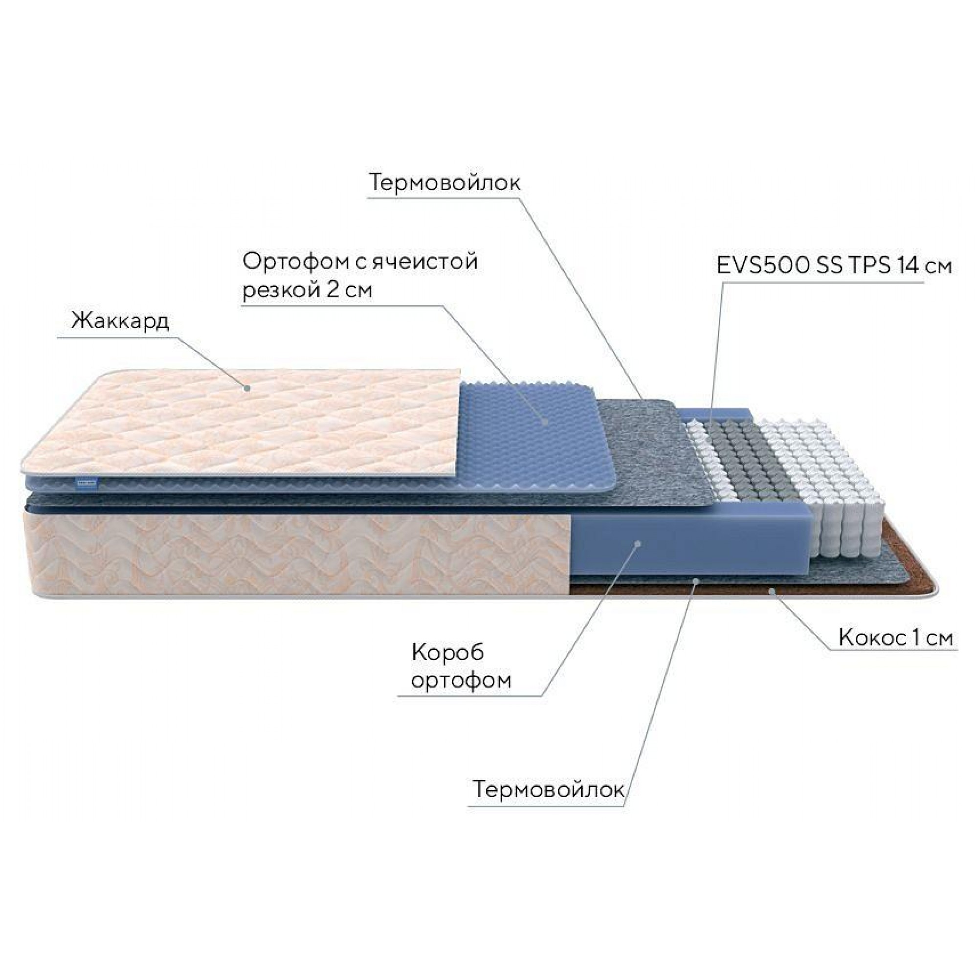 Матрас полутораспальный Balance Duo M/S 1950x1200    ORM_120-195_Balance-Duo-MS